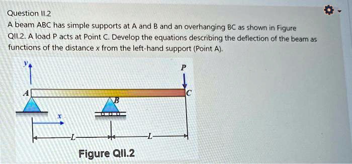 SOLVED: Question 11.2 A Beam ABC Has Simple Supports At A And B And An ...