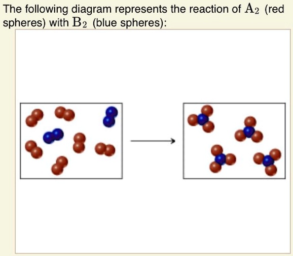 SOLVED: The Following Diagram Represents The Reaction Of Az (red ...