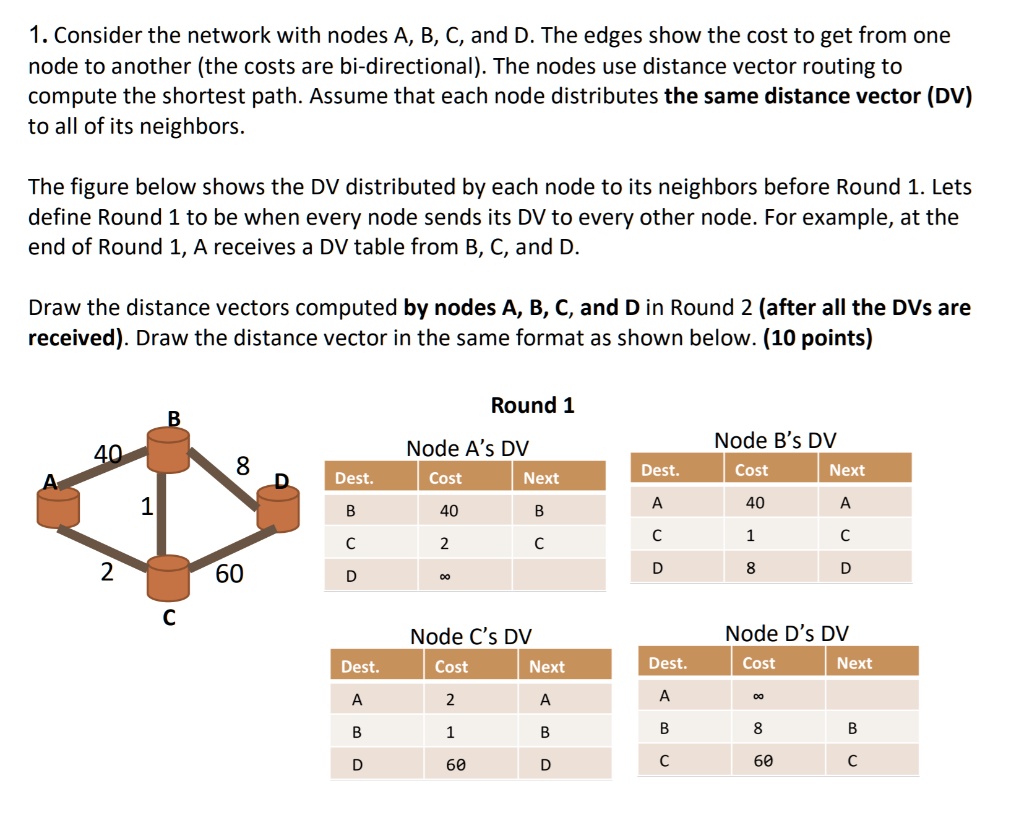 SOLVED: 1. Consider the network with nodes A, B, C, and D. The edges ...