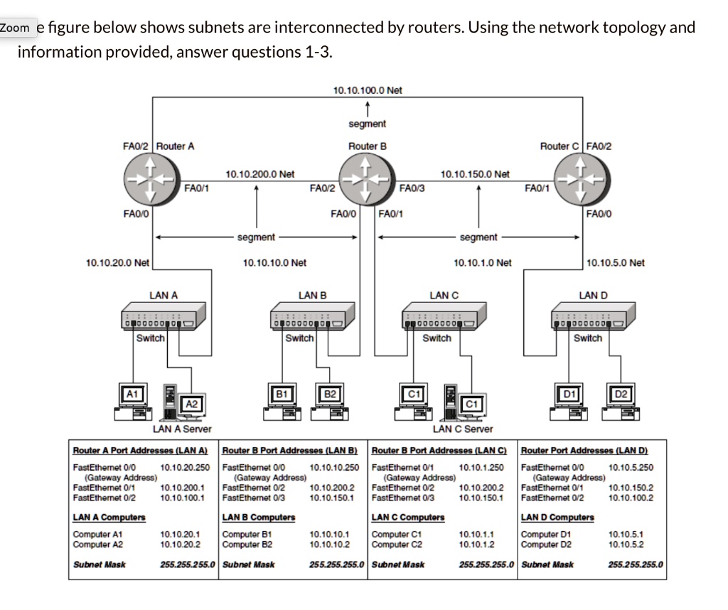 SOLVED What is the default gateway IP address of LAN D in this