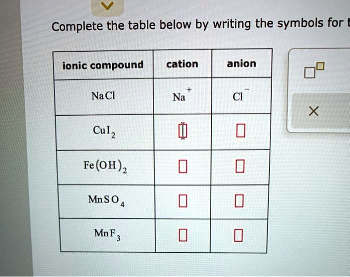 Complete the table below by writing the symbols for ionic compound