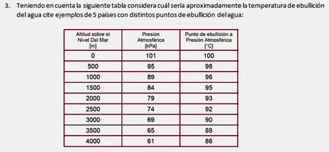 SOLVED: 3. Teniendo en cuenta la siguiente tabla considera cuál sería