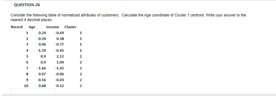 Consider the following table of normalized attributes of customers. Calculate the Age coordinate of Cluster 1 centroid. Write your answer to the nearest 4 decimal places.

Record Age Income Cluster
1 0.24 -0.69 1
2 -0.34 0.38 1
3 0.46 -0.77 1
4 -1.59 -0.45 1
5 0.9 2.12 2
6 0.9 1.04 2
7 -1.66 -1.42 2
8 0.97 -0.06 2
9 -0.56 -0.03 2
10 0.68 -0.12 2
