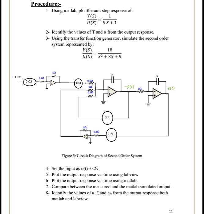 SOLVED: Procedure: 1- Using MATLAB, plot the unit step response of: Y(S ...
