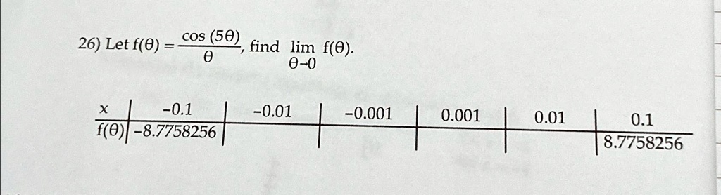 26) Let f(θ) = (cos(5θ))/(θ), find limθ→ 0 f(θ).

x     -0.1     -0.01     -0.001     0.001     0.01     0.1 
    
    f(θ)     -8.7758256                 8.7758256