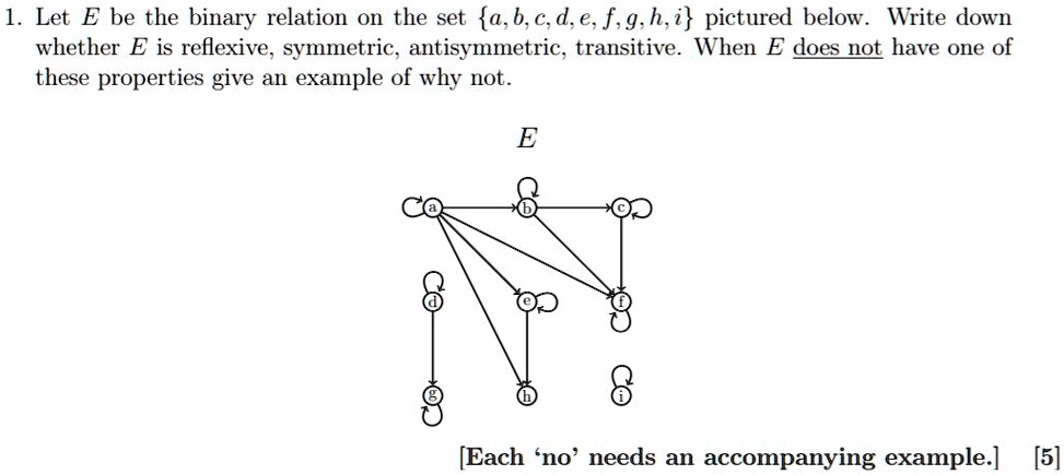 SOLVED: Let E Be The Binary Relation On The Set A,b,€,d.e, F. G.h,i ...