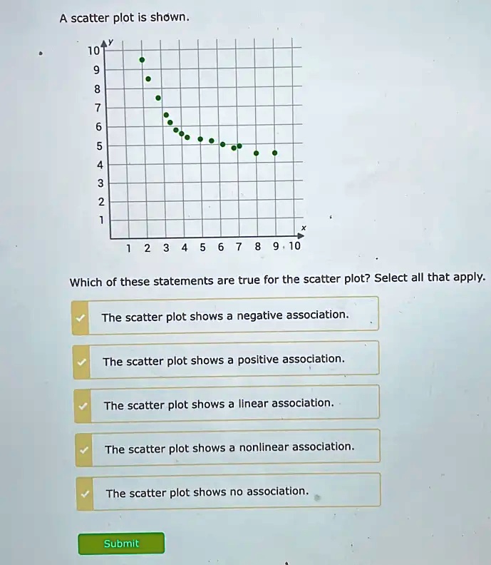 A scatter plot is shown. AY 10 9 8 7 6 5 4 3 2 1 X 1 2 3 4 5 6 7 8 9 10 ...