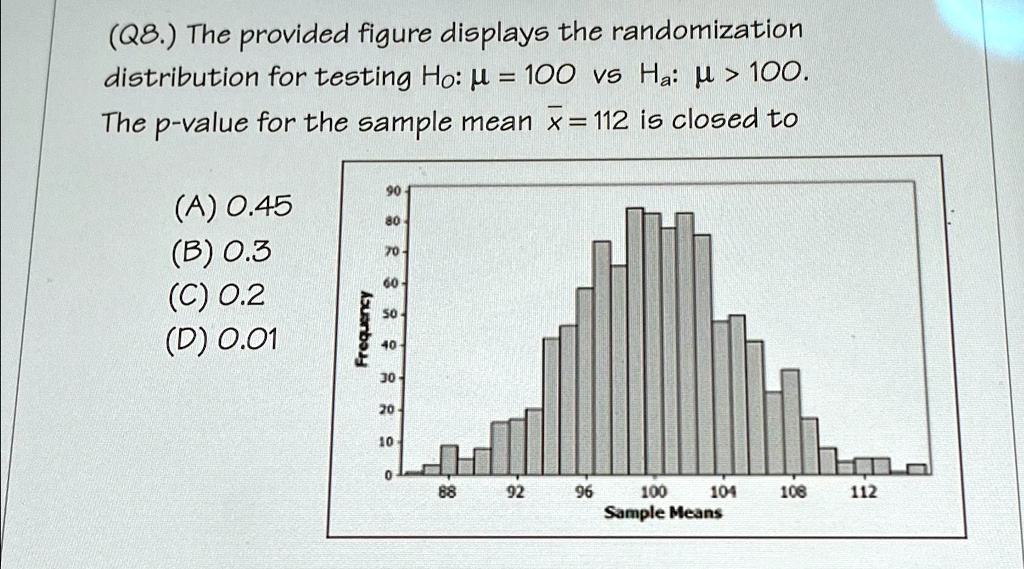 (Q8.) The provided figure displays the randomization distribution for ...