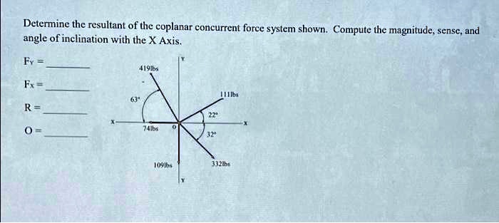 Solved Determine The Resultant Of The Coplanar Concurrent Force System Shown Compute The