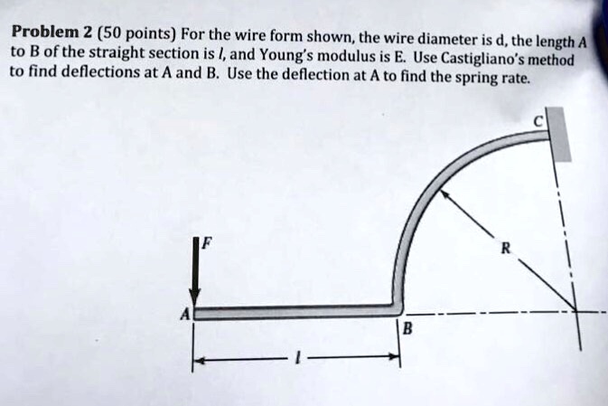 Problem 2 (50 points) For the wire form shown, the wire diameter is d ...