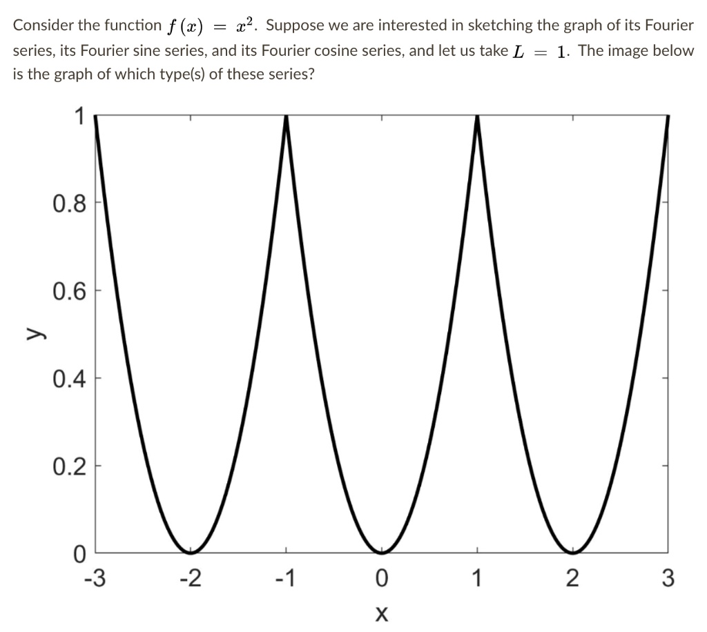 Browse Questions For Algebra