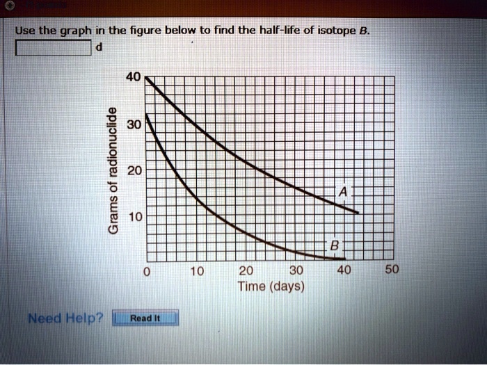 Use the graph in the figure below to find the half-life of isotope B.
d
40
30
Grams of radionuclide
20
A
10
B
0
10
20
30
40
50
Time (days)