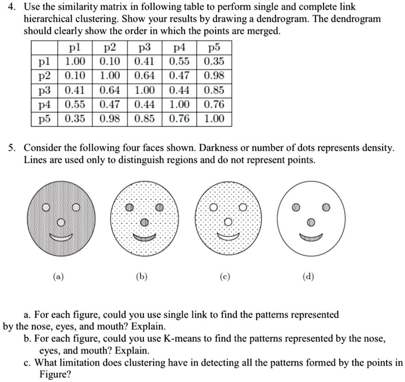 4. Use the similarity matrix in following table to perform single and complete link
hierarchical clustering. Show your results by drawing a dendrogram. The dendrogram
should clearly show the order in which the points are merged.

| | p1 | p2 | p3 | p4 | p5 |
|—|—|—|—|—|—|
| p1 | 1.00 | 0.10 | 0.41 | 0.55 | 0.35 |
| p2 | 0.10 | 1.00 | 0.64 | 0.47 | 0.98 |
| p3 | 0.41 | 0.64 | 1.00 | 0.44 | 0.85 |
| p4 | 0.55 | 0.47 | 0.44 | 1.00 | 0.76 |
| p5 | 0.35 | 0.98 | 0.85 | 0.76 | 1.00 |

5. Consider the following four faces shown. Darkness or number of dots represents density.
Lines are used only to distinguish regions and do not represent points.

(a) (b) (c) (d)

a. For each figure, could you use single link to find the patterns represented
by the nose, eyes, and mouth? Explain.
b. For each figure, could you use K-means to find the patterns represented by the nose,
eyes, and mouth? Explain.
c. What limitation does clustering have in detecting all the patterns formed by the points in
Figure?