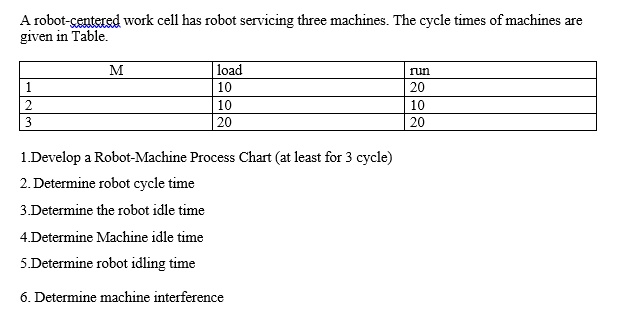 A robot centered work cell has robot servicing three...