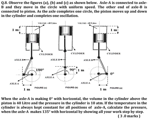 Q8 Observe The Figures A B And C As Shown Below Axle A Is Connected T0 ...