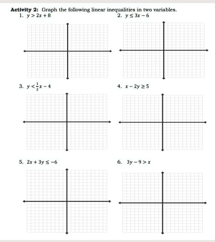 Solved Activity 2 Graph The Following Linear Inequalities In Two Variables 1 Y 2x 8 2 Y 3x Y 4 4 2y25 5 Zx 3y 6 3y 9 X