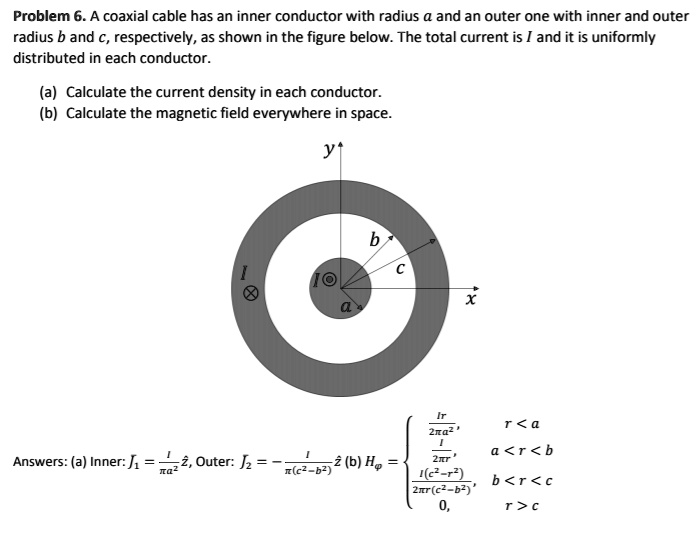 SOLVED: A coaxial cable has an inner conductor with radius a and an ...