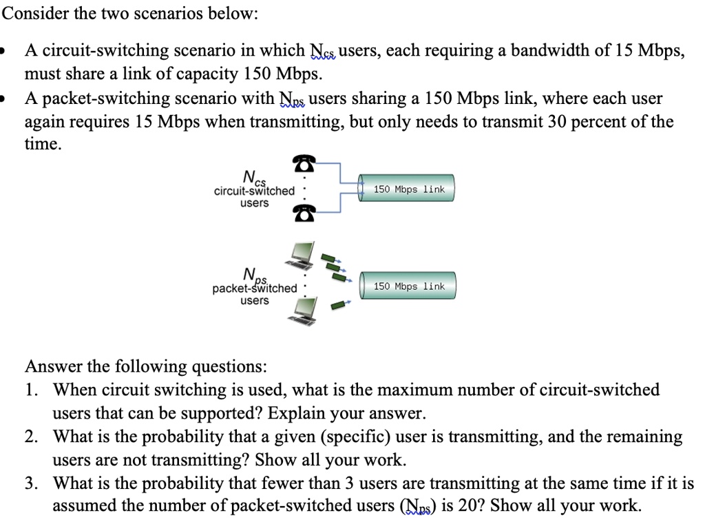 SOLVED: Consider the two scenarios below: A circuit-switching scenario ...