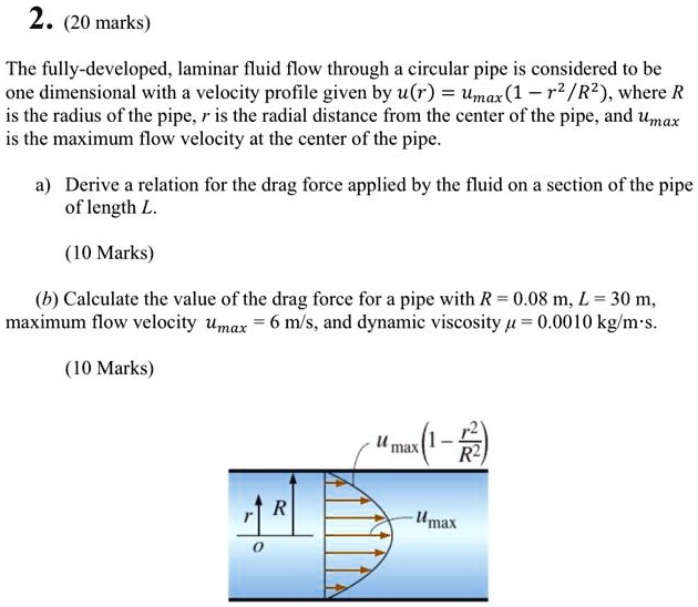 SOLVED: The fully-developed, laminar fluid flow through a circular pipe ...