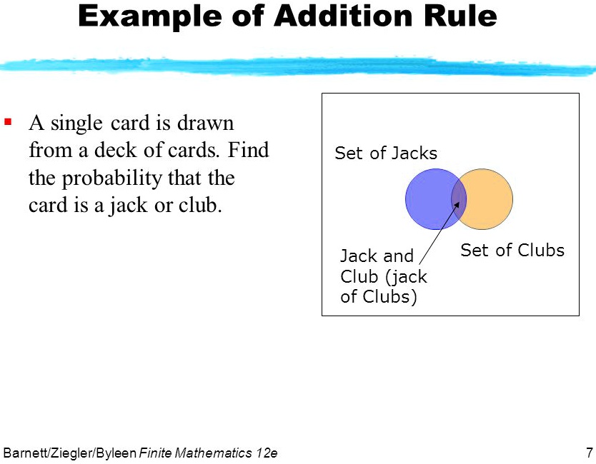 SOLVED Example of Addition Rule A single card is drawn from a deck of