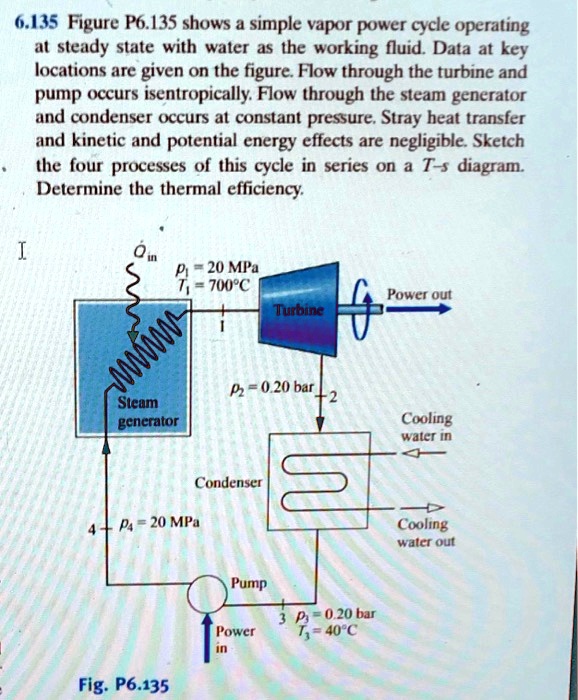 SOLVED: Figure P6.135 shows a simple vapor power cycle operating at ...