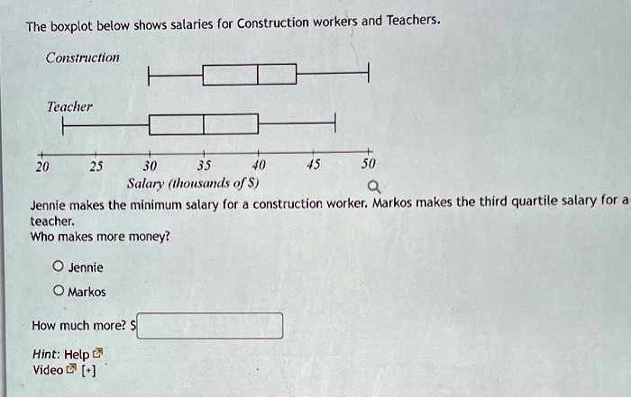 The Boxplot Below Shows Salaries For Construction Workers And Teachers The Boxplot Below Shows Salaries For Construction Workers And Teachers