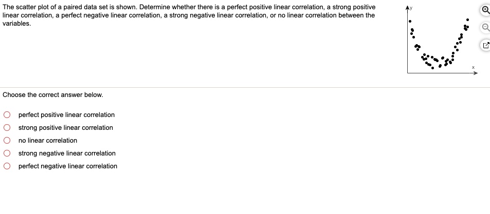 the-scatter-plot-of-the-paired-data-set-is-shown-determine-whether