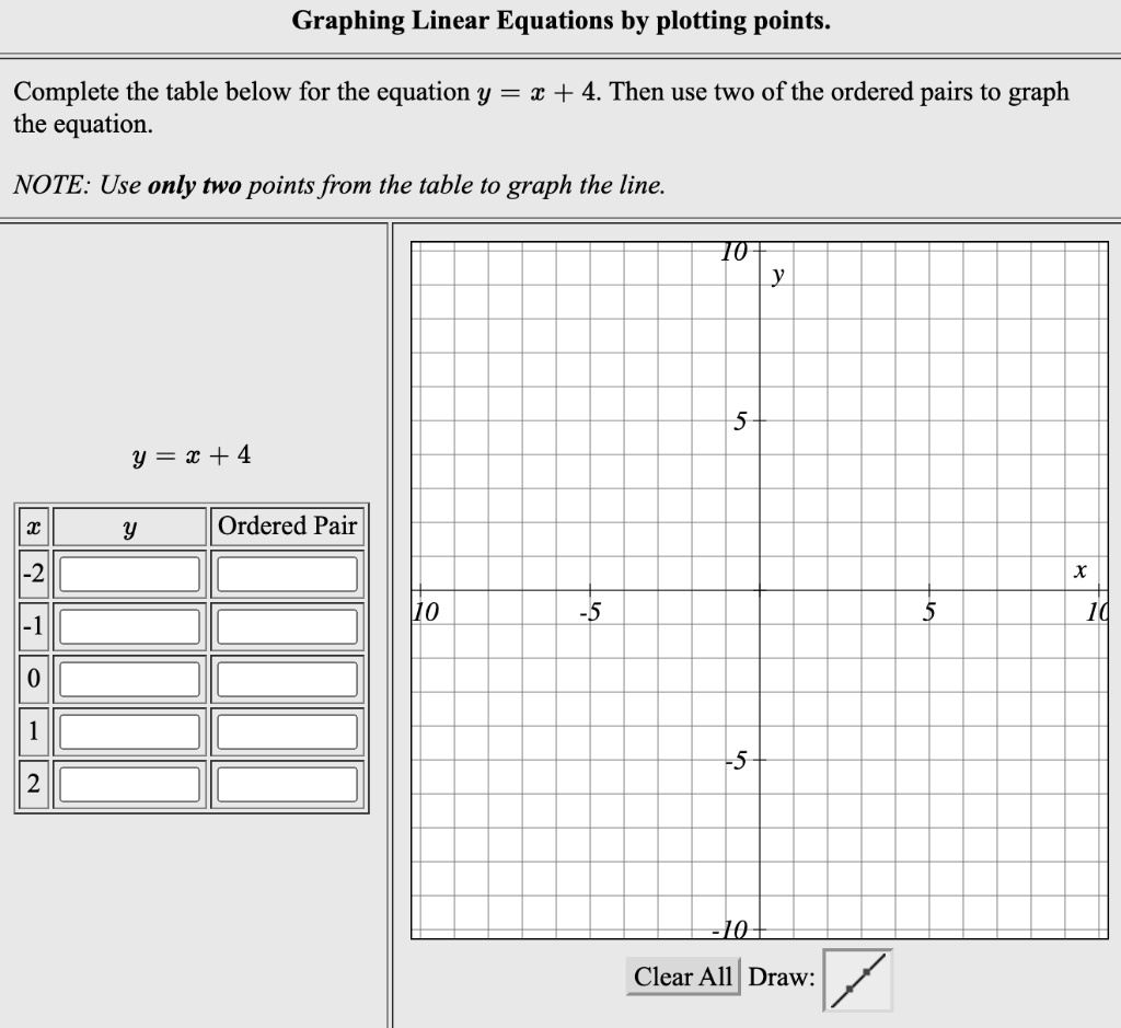 Solved Graphing Linear Equations By Plotting Points Complete The Table Below For The Equation Y X 4 Then Use Two Of The Ordered Pairs To Graph The Equation Note Use Only