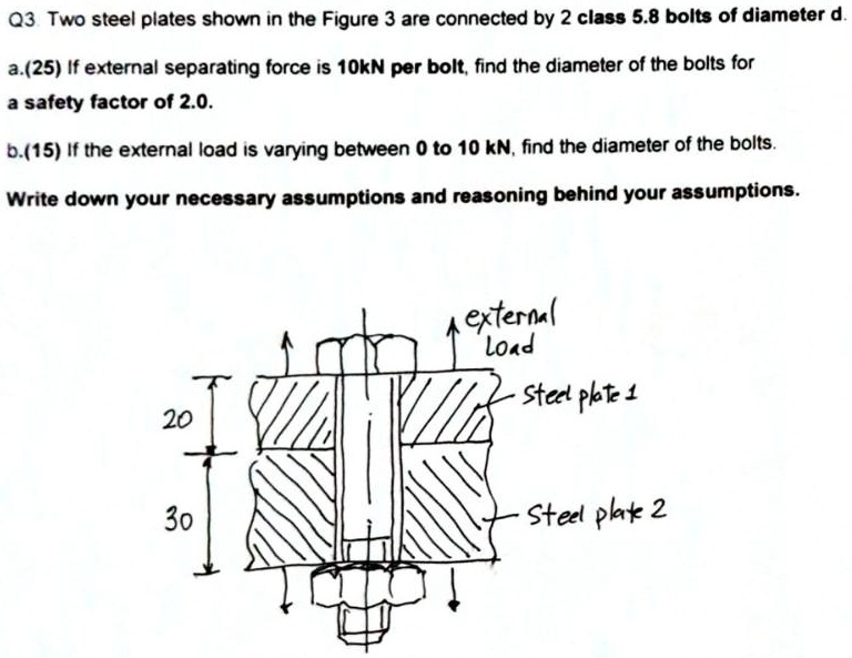 SOLVED Q3. Two steel plates shown in Figure 3 are connected by 2 class