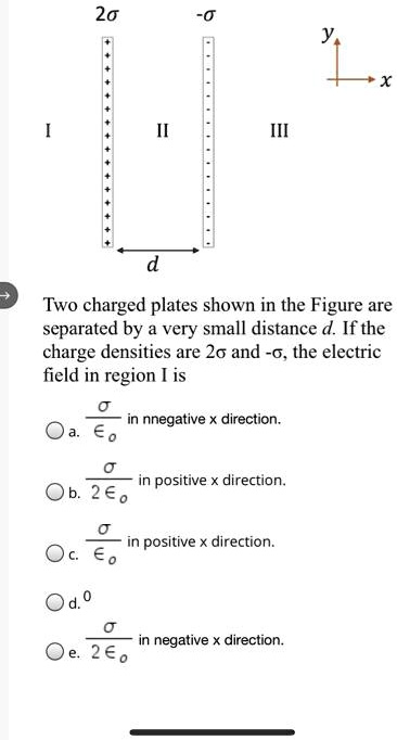 SOLVED: Two Charged Plates Shown In The Figure Are Separated By A Very ...