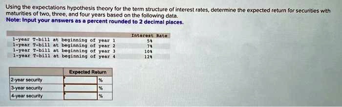 SOLVED: Using the expectations hypothesis theory for the term structure ...