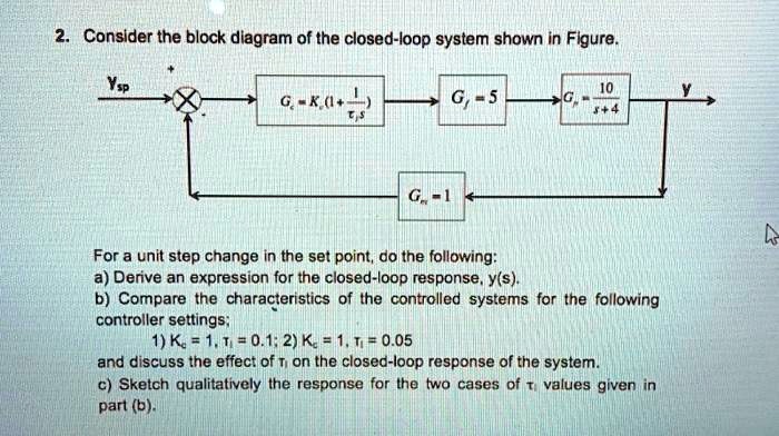 2. Consider the block diagram of the closed-loop system shown in Figure ...