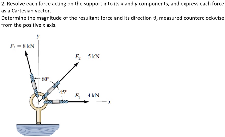 Solved: Resolve Each Force Acting On The Support Into Its X And Y 