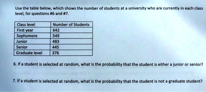 Use the table below, which shows the number of students at a university who are currently in each class level, for questions #6 and #7.

Class level | Number of Students
First year | 642
Sophomore | 549
Junior | 483
Senior | 445
Graduate level | 376

6. If a student is selected at random, what is the probability that the student is either a junior or senior?

7. If a student is selected at random, what is the probability that the student is not a graduate student?
