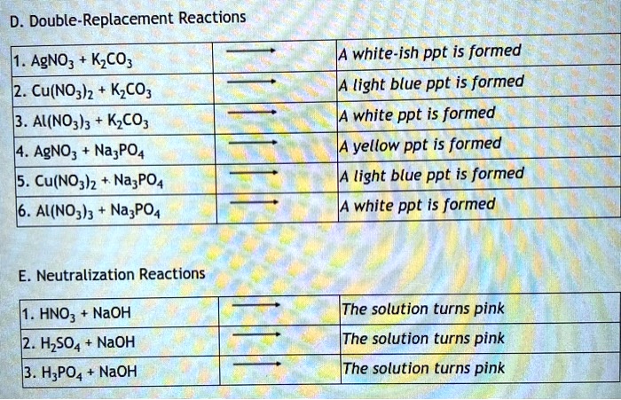 SOLVED D. Double Replacement Reactions AgNO3 K2CO3 Ag2CO3