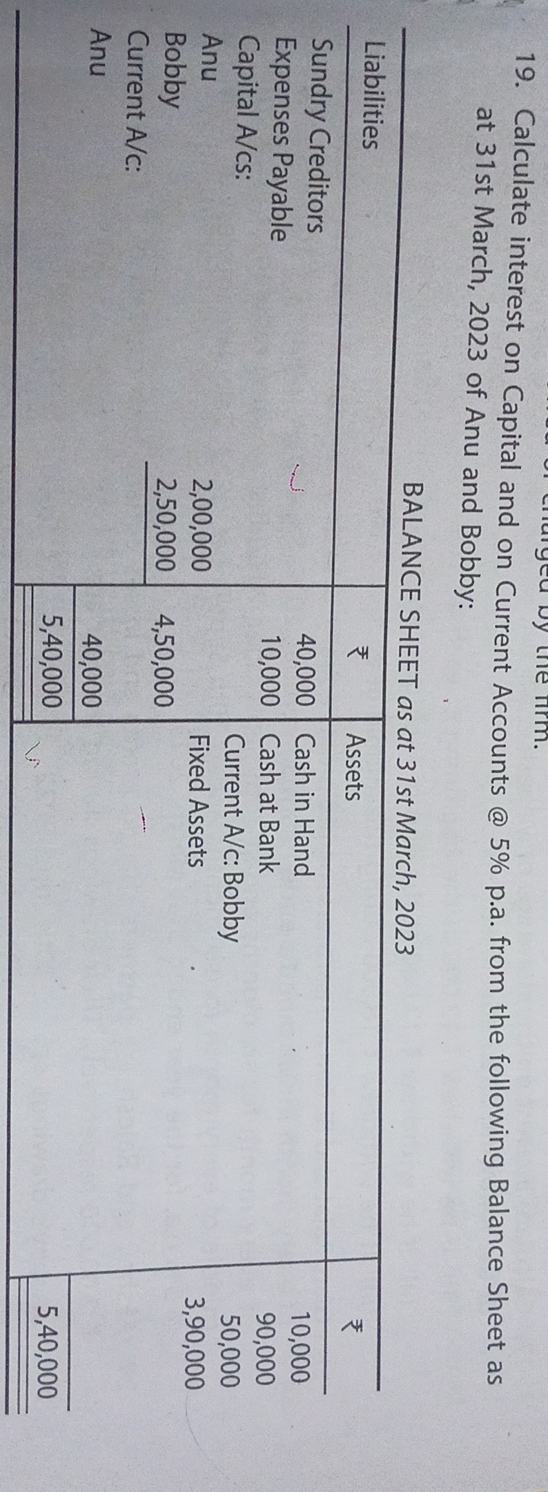 19. Calculate interest on Capital and on Current Accounts @ 5 % p.a. from the following Balance Sheet as at 31st March, 2023 of Anu and Bobby:
BALANCE SHEET as at 31st March, 2023

6c BALANCE SHEET as at 31st March, 2023  

Liabilities     1|c|?     Assets     ? 

Sundry Creditors         40,000     Cash in Hand     10,000 

Expenses Payable     10,000     Cash at Bank     90,000 

Capital A/cs:         Current A/c: Bobby     50,000 

Anu     2,00,000         Fixed Assets     3,90,000 

Bobby     2,50,000     4,50,000         

Current A/c:                 

Anu         40,000         5,40,000 

