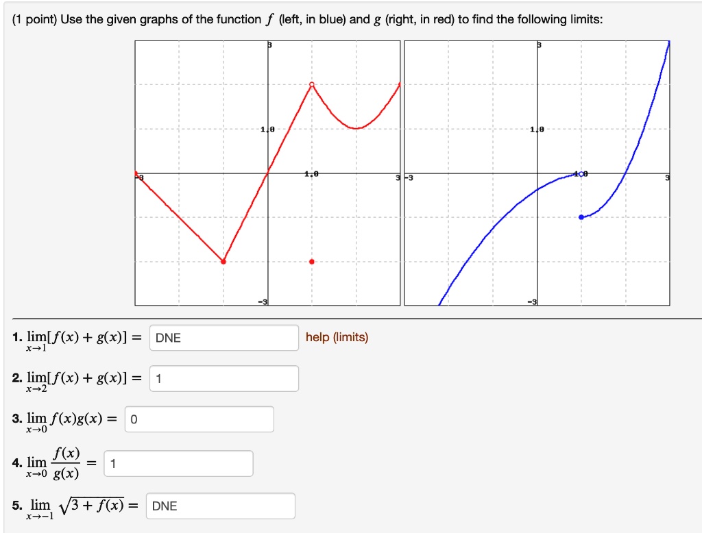 Use the given graphs of the function (left; in blue) and g (right; in ...
