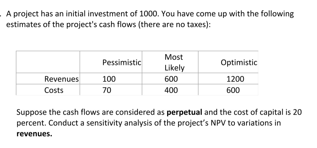 A project has an initial investment of 1000. You have come up with the following estimates of the project's cash flows (there are no taxes):

| | Pessimistic | Most Likely | Optimistic |
|—|—|—|—|
| Revenues | 100 | 600 | 1200 |
| Costs | 70 | 400 | 600 |

Suppose the cash flows are considered as perpetual and the cost of capital is 20 percent. Conduct a sensitivity analysis of the project's NPV to variations in revenues.