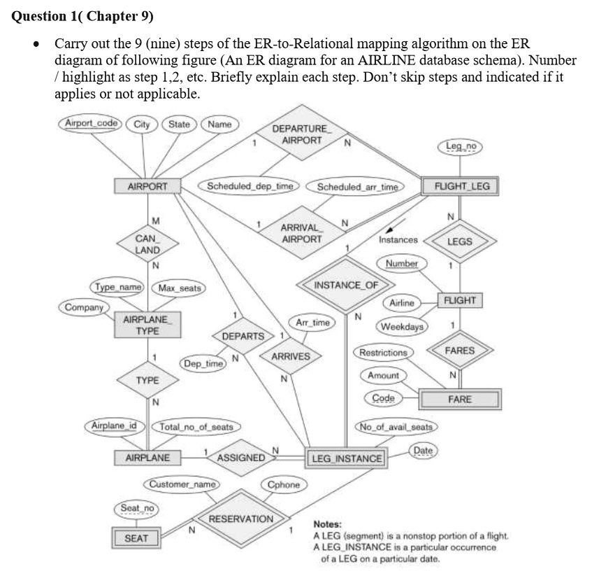 SOLVED: Question 1 (Chapter 9): Carry out the 9 (nine) steps of the ER ...