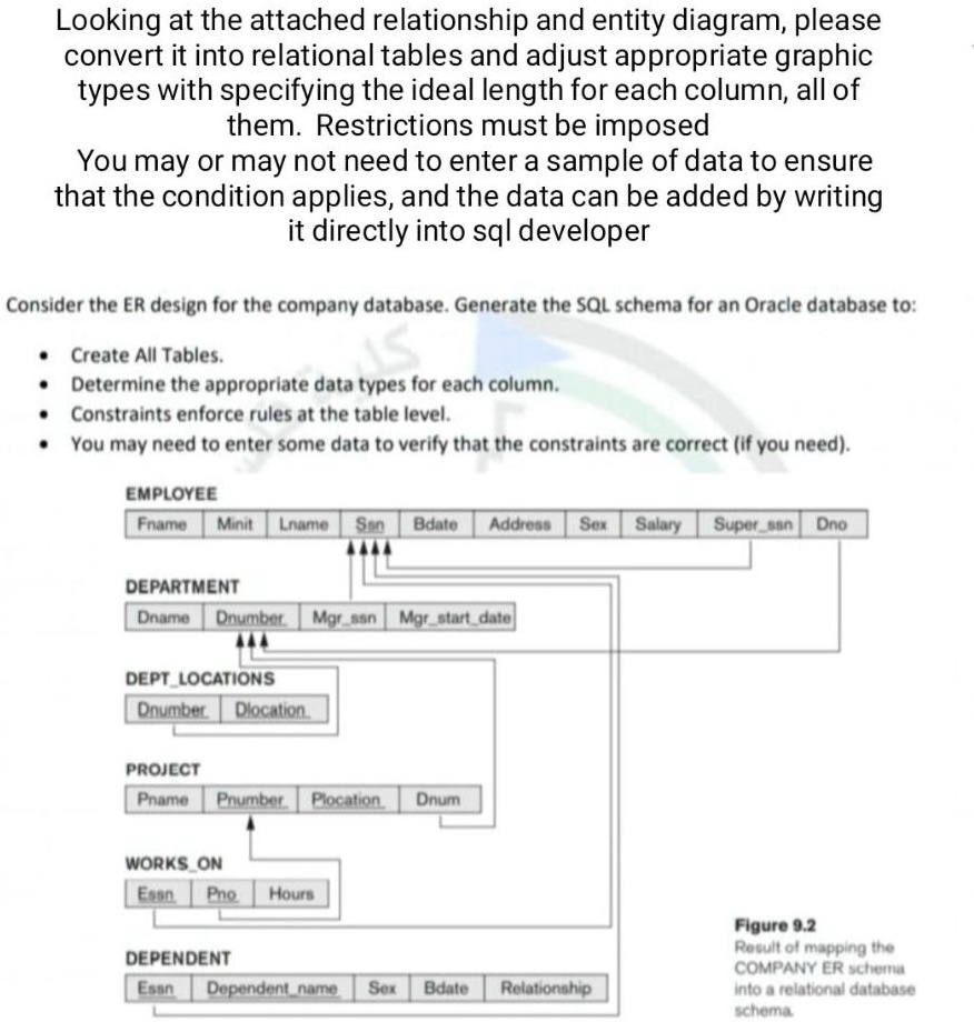 Looking at the attached relationship and entity diagram, please convert
