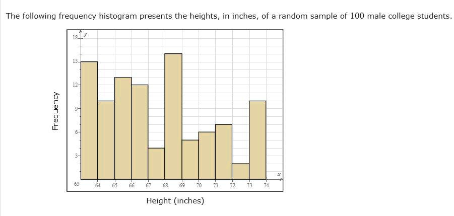 Solved The Following Frequency Histogram Presents The Heights In Inches Of A Random Sample Of 100 Male College Students L Height Inches