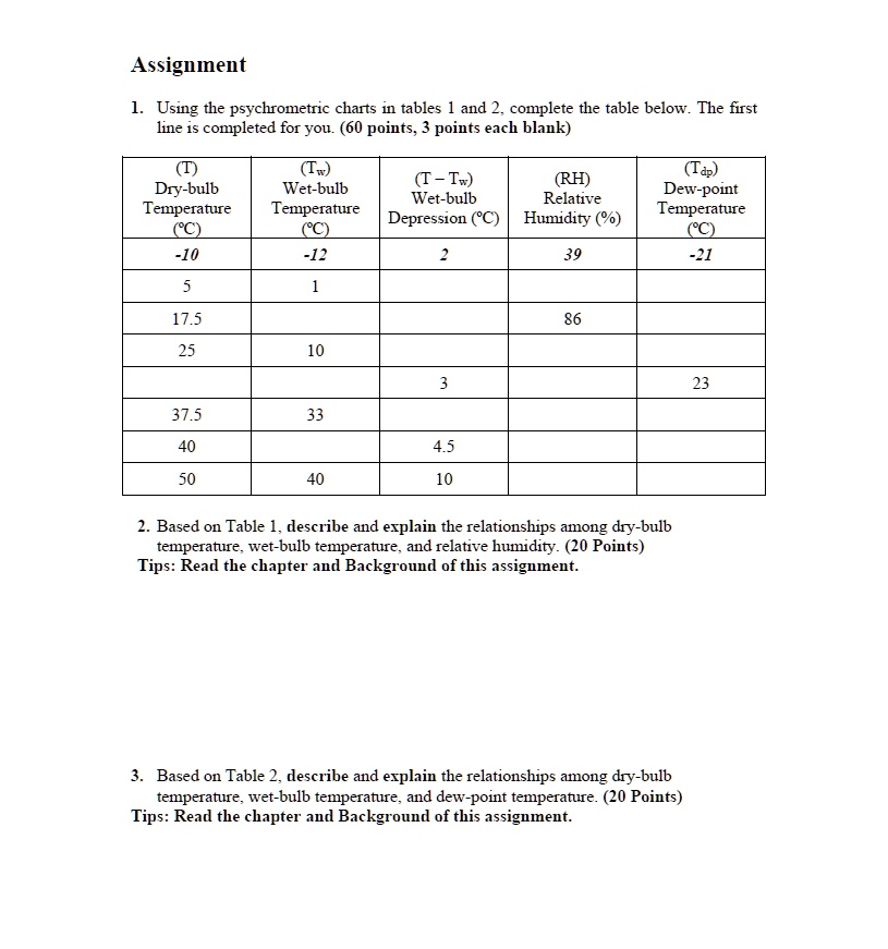 SOLVED: Using the psychrometric charts in tables 1 and 2, complete the ...