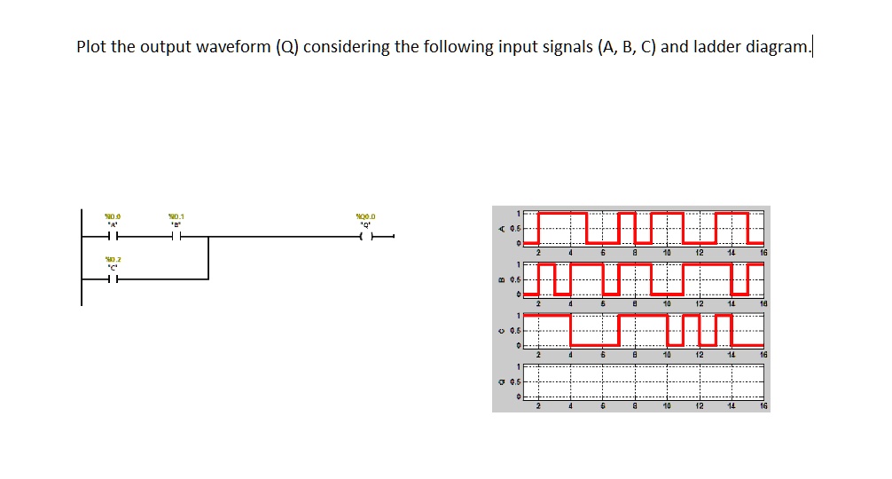 SOLVED: Plot The Output Waveform (Q) Considering The Following Input ...