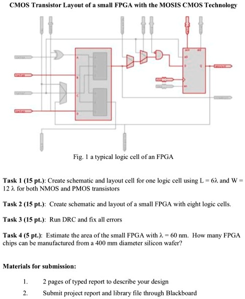 SOLVED: CMOS Transistor Layout of a Small FPGA with the MOSIS CMOS ...