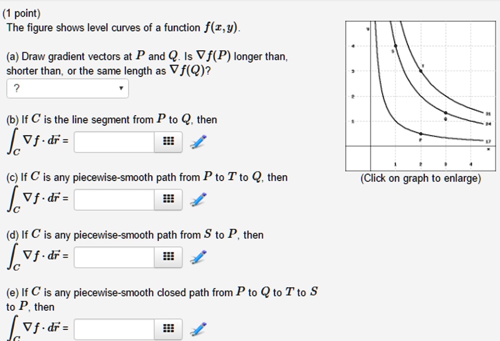 SOLVED: The figure shows level curves of a function f(x,y). (a) Draw ...