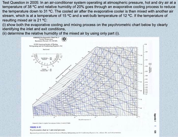 SOLVED Test Question in 2005 In an airconditioner system operating