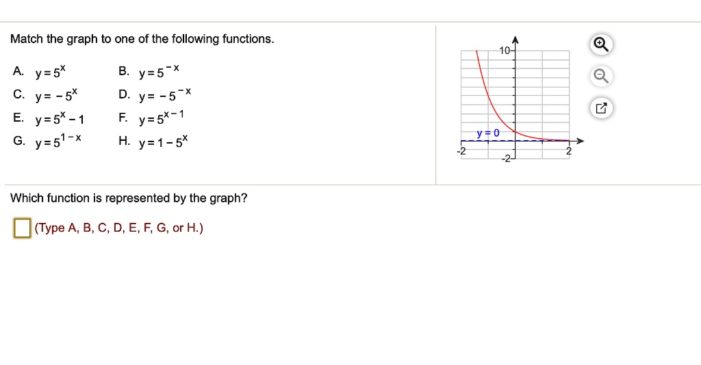 Solved Match The Graph To One Of The Following Functions Y 5 Y 5 Y 5 1 Y 51 X Y 5 D Y 5 X Y S 1 Y 1 5 Y 0 Which Function Is Represented By The