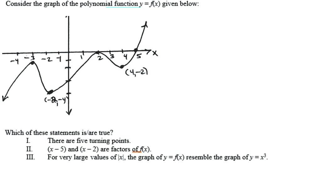 Solved Consider The Graph Of The Polynomial Function Y Fx Given Below 57x 4 2 Which Of These Statements Is Are True There Are Five Turning Points 5 And X 2