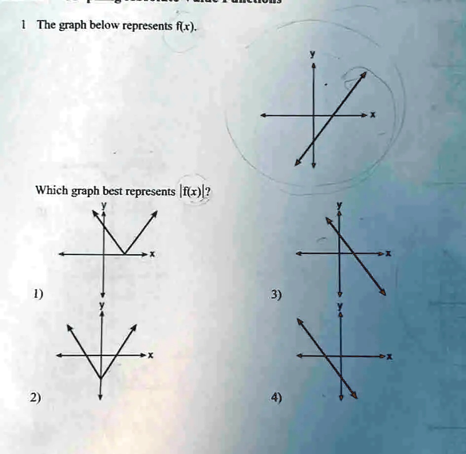 1 The graph below represents f(x).
Which graph best represents |f(x)|?