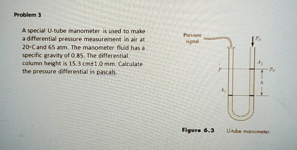SOLVED A special Utube manometer is used to make a differential